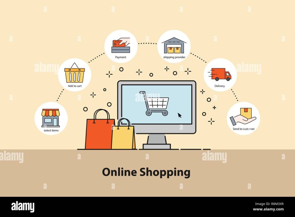 Flat-style e-commerce workflow illustration—online shopping steps relevant to golf affiliate marketing funnels